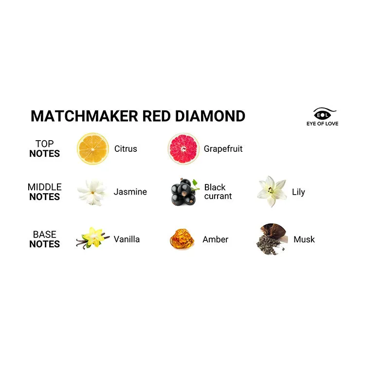 Eye of Love Matchmaker Red Diamond Pheromone Massage Candle